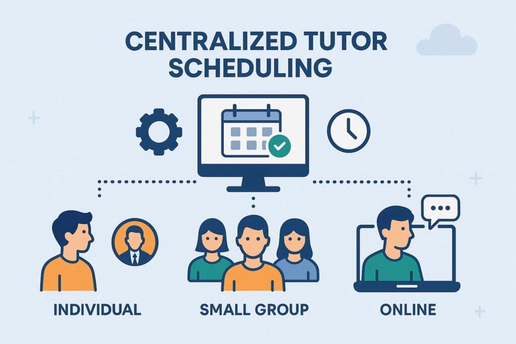 How Centralized Tutor Scheduling Works in Different Tutoring Models